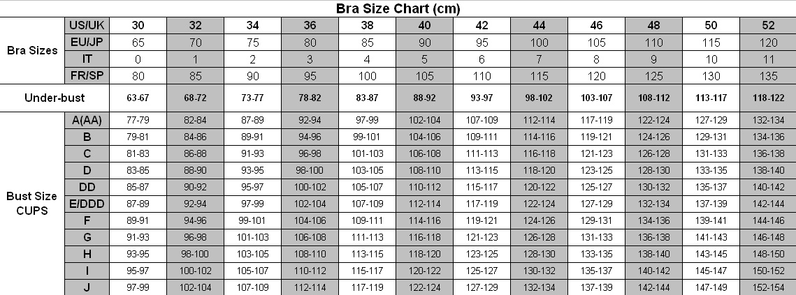 Bra Size Chart Breast Sizes In Inches And Centimeters All Bra